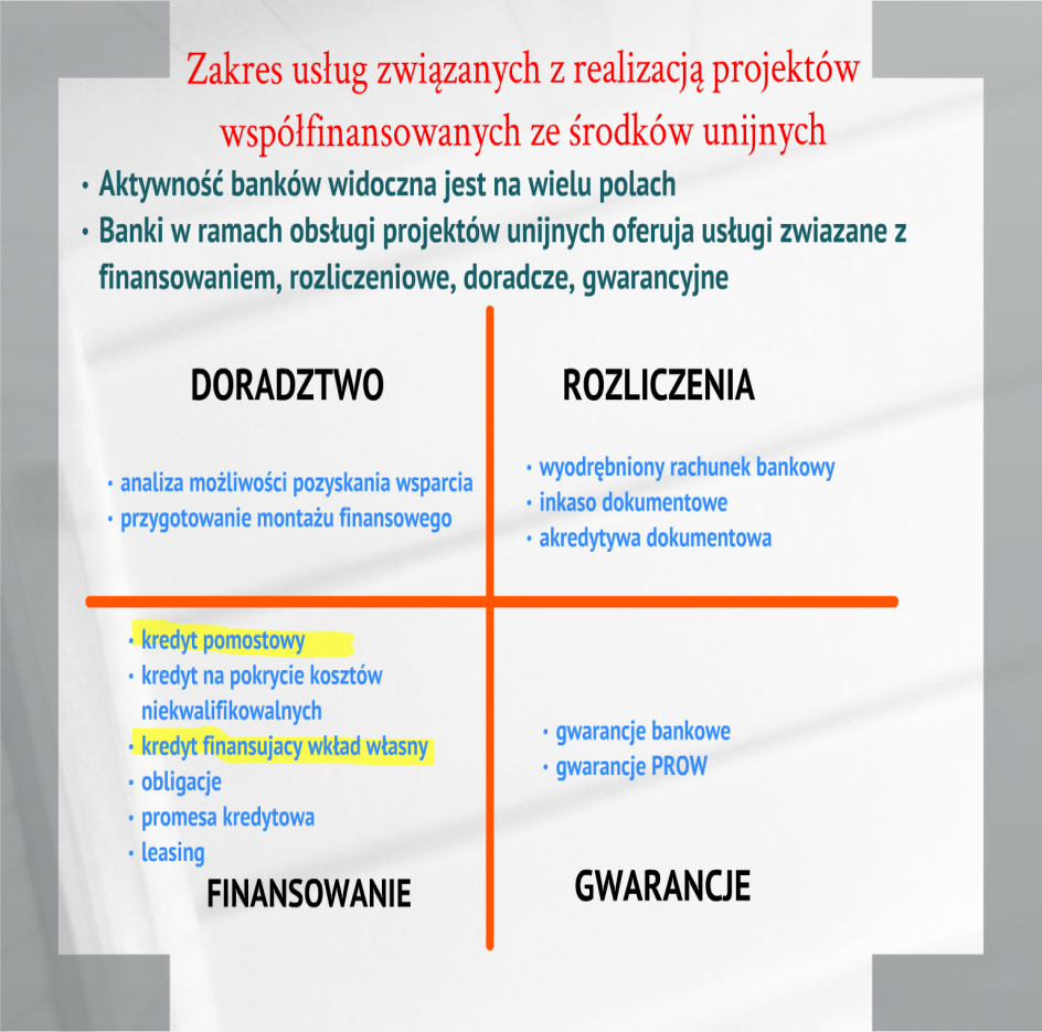 Banki jako instytucje