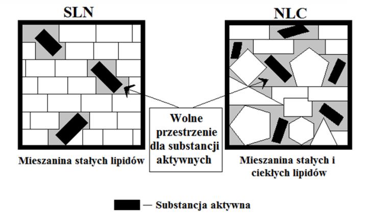Badania prowadzone w zakresie specjalności Badanie zjawisk zachodzących na granicy faz.
