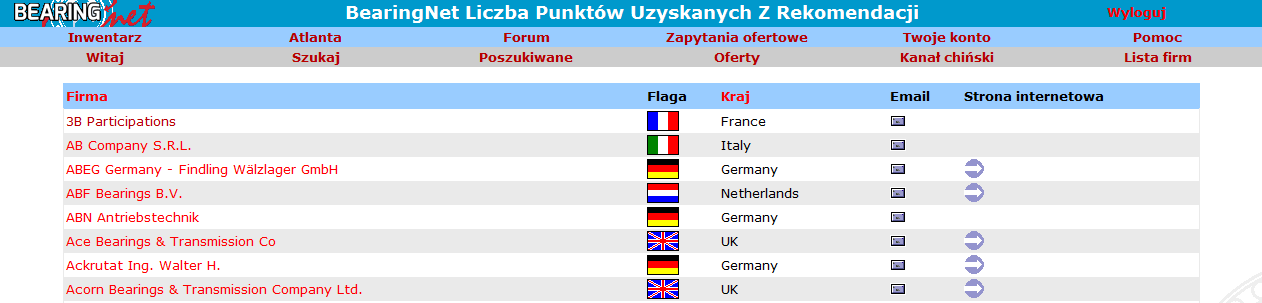 Linki Opcja z linkami wyświetla listę producentów łożysk BearingNet, którą możesz przeglądać, szukając danej marki według porządku alfabetycznego.