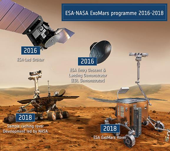 Kluczowe wydarzenia i osiągnięcia Exomars 14.03.