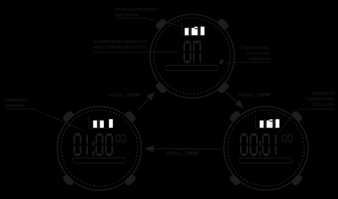 Ustawianie częstotliwości zarzucania W trybie zegarka, wciśnij dwukrotnie przycisk VIEW by przejść do trybu minutnika. Na ekranie zostanie wyświetlona litera T.