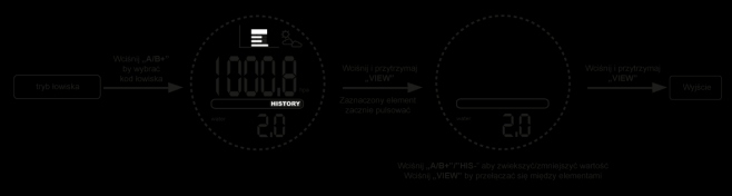 Rejestracja początkowego ciśnienia dla łowiska Przed śledzeniem ciśnienia powietrza dla łowisk konieczne jest zarejestrowanie prawidłowego ciśnienia początkowego za