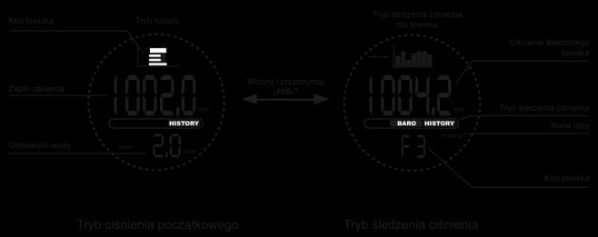 Podświetlenie i tryb blokady W dowolnym trybie wciśnij przycisk LOCK (LIGHT) by włączyć podświetlenie tarczy. Po pięciu sekundach podświetlenie wyłączy się automatycznie.