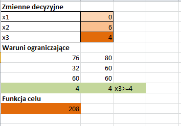 Następnie implementujemy nowe ograniczenie do arkusza kalkulacyjnego i rozwiązujemy program.