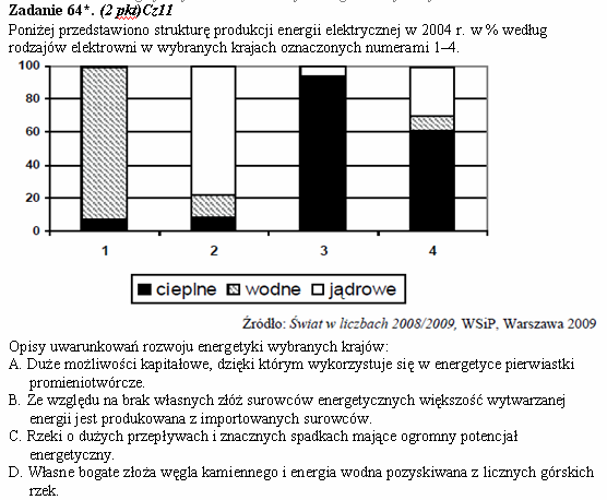 Wybrane