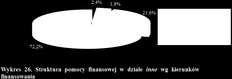 Dziennik Urzędowy Województwa Lubelskiego 41 Poz. 1683 9. INNE KIERUNKI POMOCY W dziale inne Fundusz zawarł 5 umów dotacji na kwotę 760.490 zł przy koszcie całkowitym zadań wynoszącym 856.240 zł.