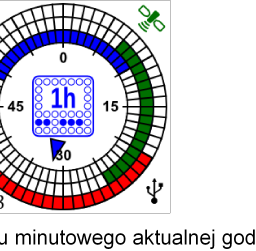 Zegar posiada moŝliwość podglądu minutowego aktualnej godziny zegarowej. Aby wywołać ekran z podglądem minutowym dla aktualnej godziny, naleŝy nacisnąć klawisz.