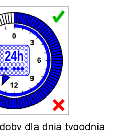 wcisnąć klawisz. Gdy tryb edycji jest aktywny (strzałka wskazująca kwadrans jest wypełniona) klawisze, zmieniają stan danego kwadransa na stan przeciwny.