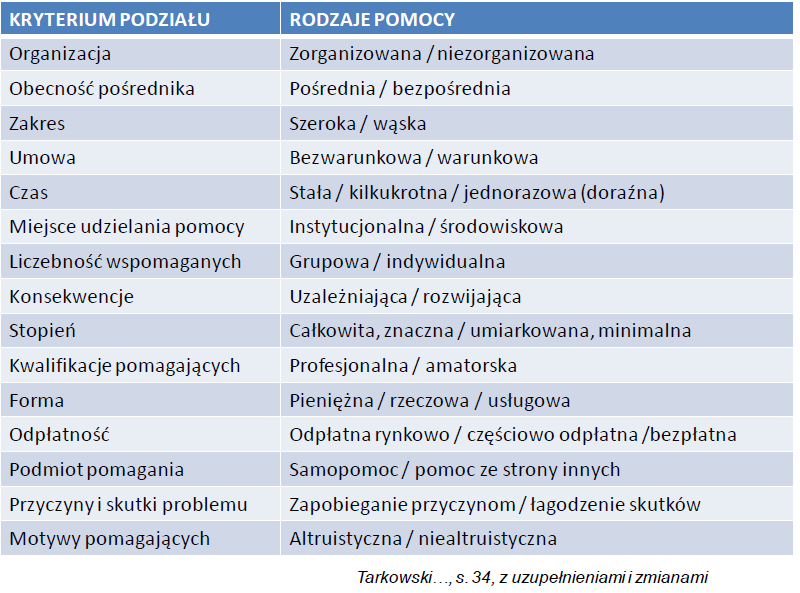 Źródło: Ryszard