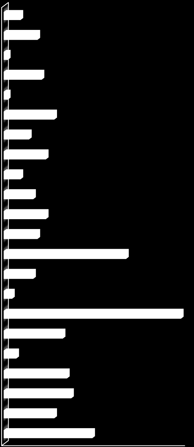 Rysunek 3.