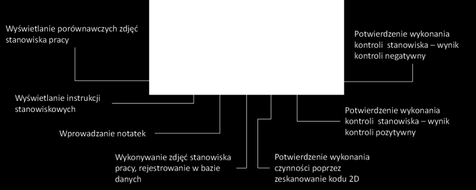 Lista kontrolna ma postać wykazu pytań.