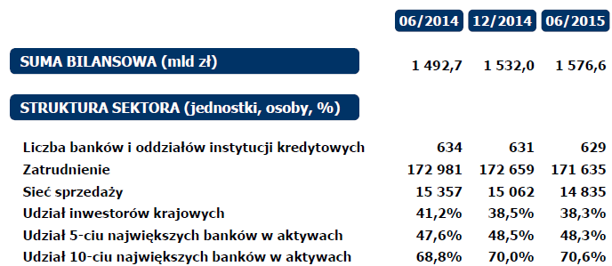 System bankowy w Polce, I