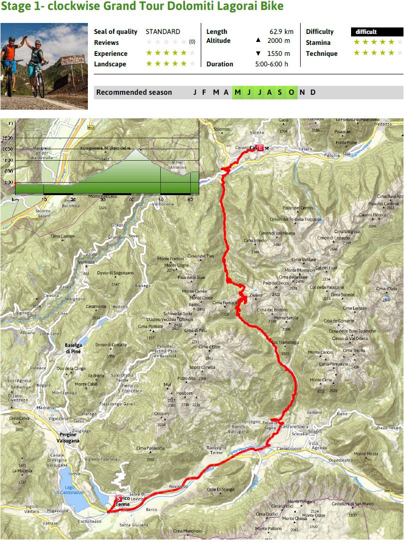 Krótkie opisy poszczególnych etapów Etap 1 Sobota Levico Terme (Valsugana) - Cavalese (Val di Fiemme), 63 km Przygodę z Dolomiti Lagorai Bike GRAND TOUR zaczynamy w miejscowości Levico Terme.