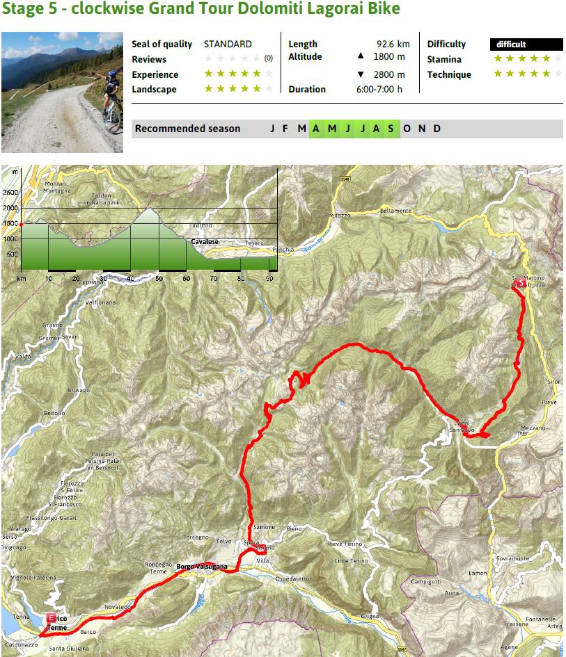 Etap 5 Środa San Martino di Castrozza (Primiero) - Levico Terme (Valsugana), 93 km Etap 5 - tylko dla orłów!