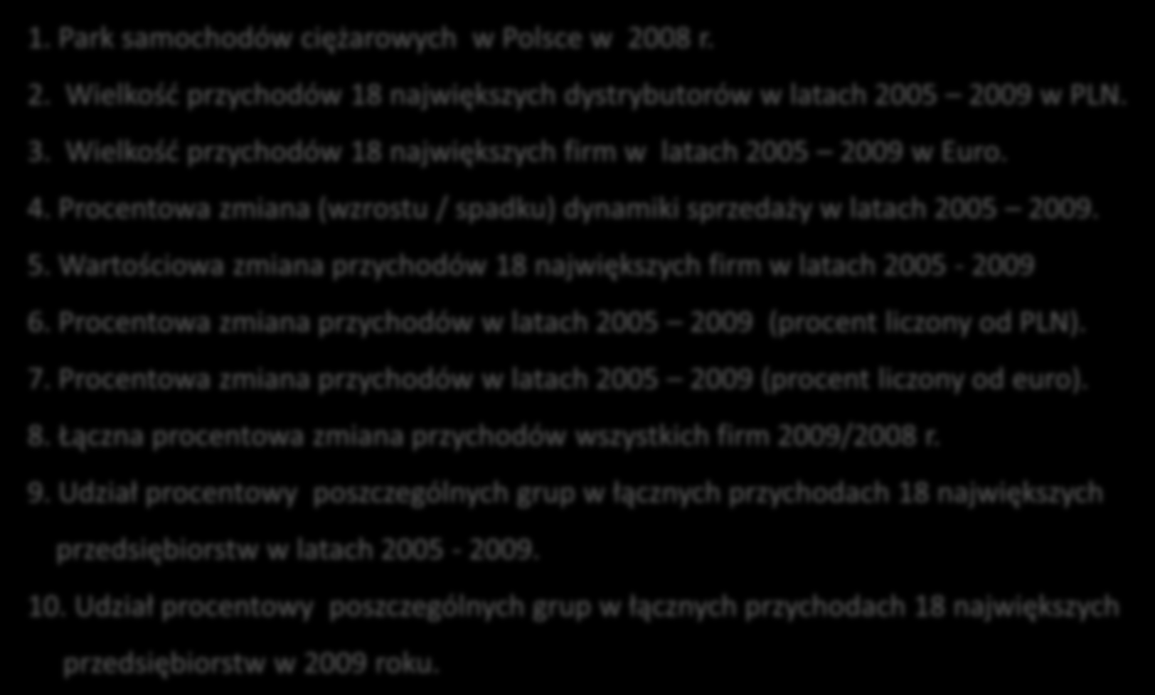 Wartościowa zmiana przychodów 18 największych firm w latach 2005-2009 6. Procentowa zmiana przychodów w latach 2005 2009 (procent liczony od PLN). 7.