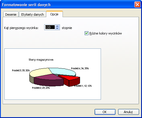 Page 17 of 24 Możemy też wyciągnąć interesującą nasz część aby zwrócić na nią uwagę. Aby obrócić wykres należy kliknąć go prawym klawiszem i wybrać polecenie Formatuj serie danych.