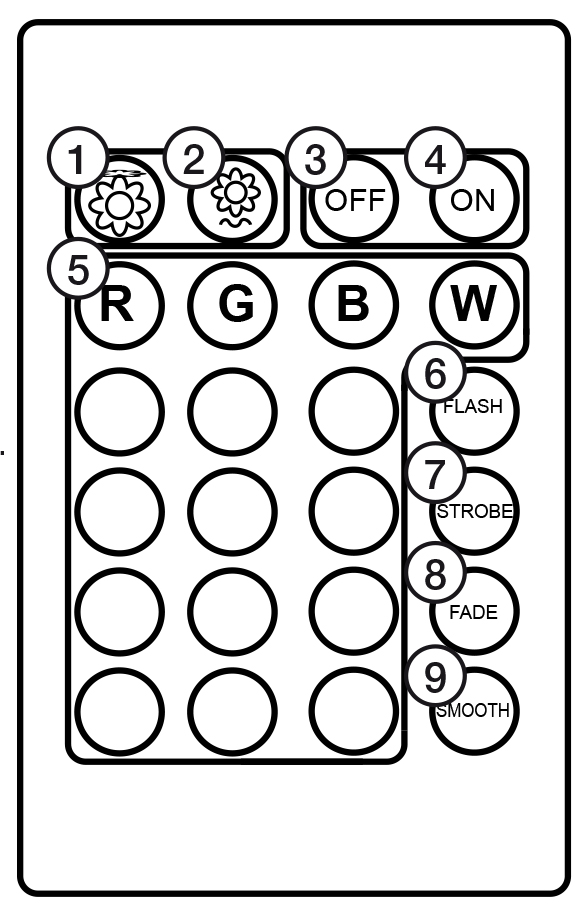 EN USE Control the alternating colours with the remote control. The remote control has a range of up to 7 m.