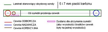 Schemat połączenia cewek i podłączenia do pól lutowniczych wewnątrz sondy