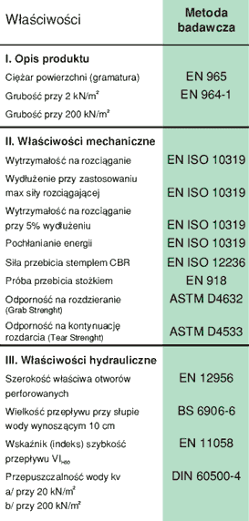 - przygotowanie podłoża, - dostarczenie materiałów i sprzętu, - przeprowadzenie pomiarów i badań wymaganych w niniejszej specyfikacji technicznej, - odwiezienie sprzętu.