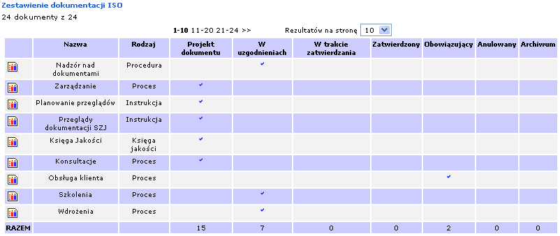 Nadzór nad dokumentacją - zestawienia Gdy użytkownik utworzy