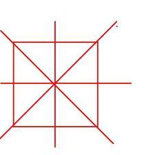 Figury posiadające więcej niż dwie osie symetrii trójkąt równoboczny - 3 osie symetrii kwadrat - 4 osie symetrii prosta - nieskończenie wiele osi
