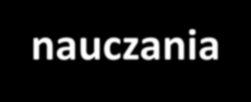 zespołach, wspomagamy się wzajemnie,