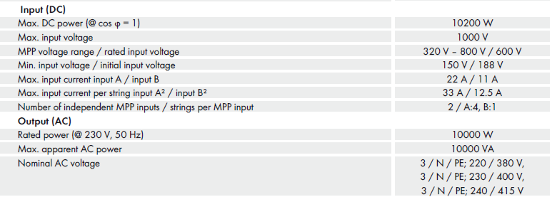 2. Podstawowe komponenty