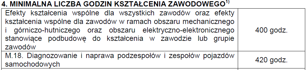 2. Grupy efektów kształcenia przypisane kwalifikacji Planowanie kształcenia na KKZ w zakresie kwalifikacji M18, M12 i M42 będzie wyglądało