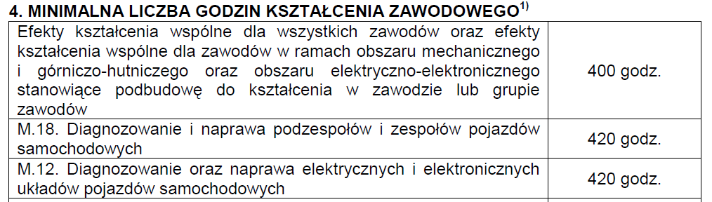 2. Grupy efektów kształcenia przypisane Łącznie 400 + 420 + 80 = 900godz.