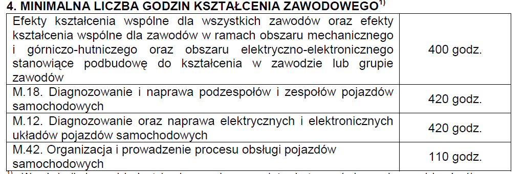 2. Grupy efektów kształcenia przypisane kwalifikacji Grupy efektów kształcenia dla M42 BHP PDG