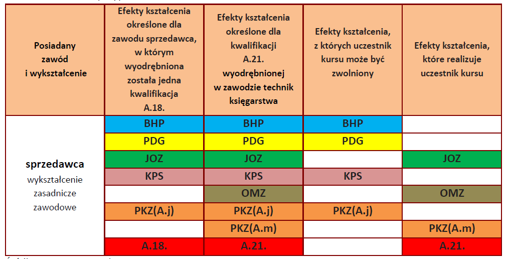 4. Diagnoza kompetencji uczestników - analiza przypadku Sytuacja 2.