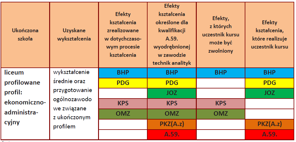 4. Diagnoza kompetencji uczestników - analiza przypadku Sytuacja: Od absolwenta liceum profilowanego o