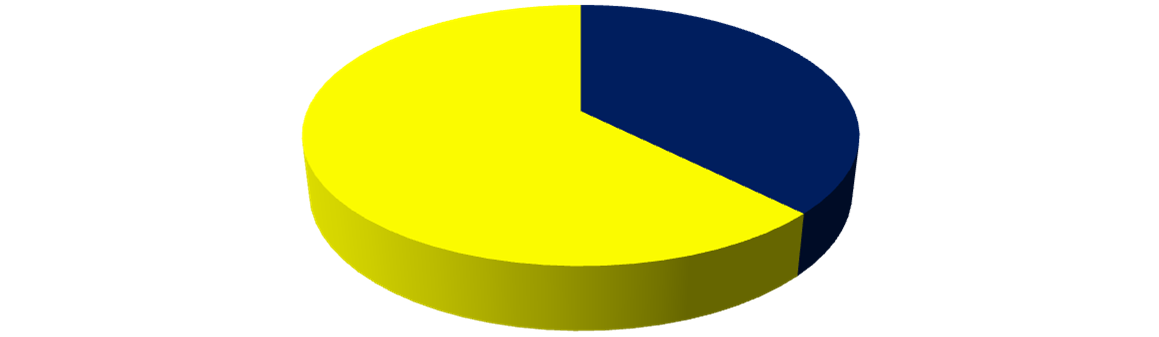 możliwości dziecka? 0% 3. W jaki sposób wykorzystuje Pani wiedzę o dziecku do wspierania jego rozwoju?