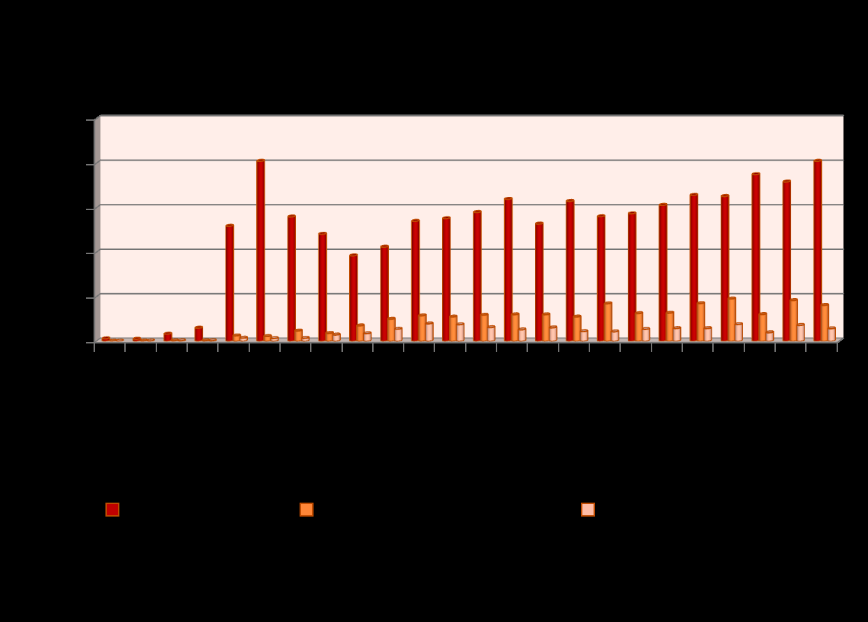 EPIDEMIA HIV/AIDS W