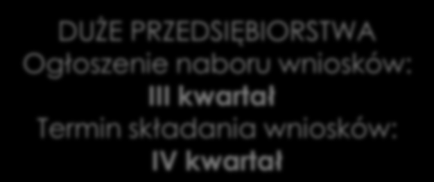 PRACE B+R POIR (5/9) PODDZIAŁANIE 1.1.1 BADANIA PRZEMYSŁOWE I PRACE ROZWOJOWE REALIZOWANE PRZEZ PRZEDSIĘBIORSTWA MSP Ogłoszenie naboru wniosków: 1.03.2016 Termin składania wniosków: 04.04.2016 29.07.