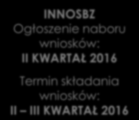 PRACE B+R POIR (7/9) DZIAŁANIE 1.