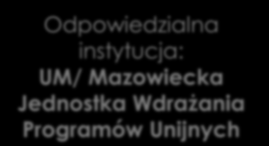 INFRASTRUKTURA B+R (3/3) RPO WM Działanie 1.