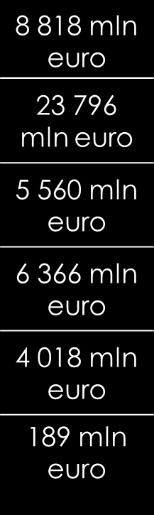 CELE TEMATYCZNE 6. ŚRODOWISKO 7. TRANSPORT 8. RYNEK PRACY 9. INTEGRACJA 10. EDUKACJA 11.