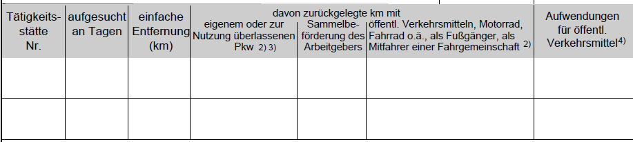 4 Z tego przebyta Miejsce pracy Nr.