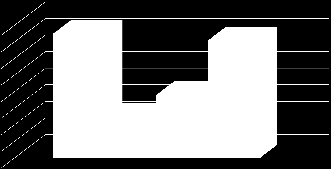 Wyniki sprawdzianu klas VI szkoły podstawowej w roku szkolnym 2013/2014 (w %) 26 25,8 25,6