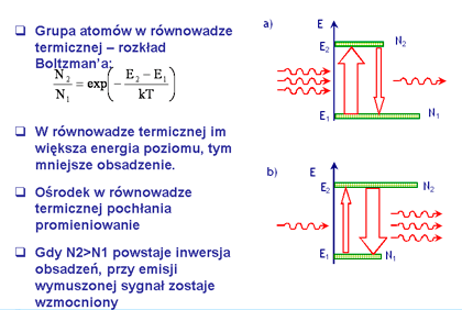 Rys. 1.4. Emisja wymuszona i wzmocnienie optyczne Warunkiem koniecznym uzyskania wzmocnienia w ośrodku aktywnym lasera jest wytworzenie w nim tzw. inwersji obsadzeń poziomów energetycznych.