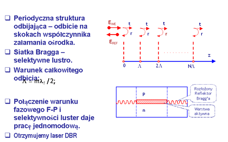 powstają w kolejno po sobie następujących cienkich warstwach poprzedzielanych warstwami falowodowymi; 3.