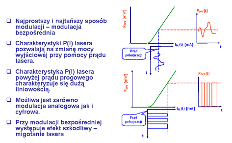 Modulacja bezpośrednia polega na zmianie mocy wyjściowej samego źródła światła. Wykorzystuje się tu zależność mocy wyjściowej lasera od prądu.
