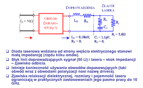 światła. Ze względu na efekty dyspersji stanowić to może istotne ograniczenie przy transmisji na duże odległości.