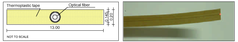 Zalety światłowodowych metod pomiarowych Wysoka czułość pomiarowa przy pomiarach odkształceń (-3%.. 3%, rozdzielczość 1 με) oraz temperatury (-270.. +800 C, rozdzielczość 0.