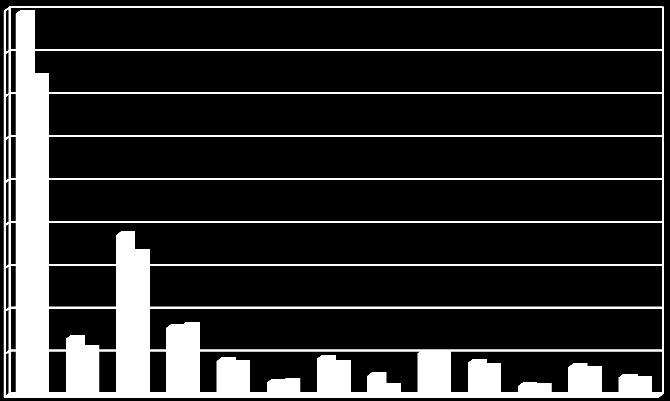 Źródło: Sierosławski, J., Jabłońska, M. (2012) Używanie alkoholu i narkotyków przez młodzież szkolną. Raport z badań ankietowych zrealizowanych w Płocku w 2012 r.