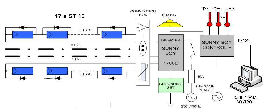 Schemat elektrowni