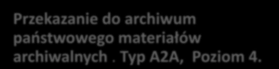 Slajd 26 z 43 E-usługi tworzone w ramach projektu Przekazanie spisu zdawczoodbiorczego materiałów archiwalnych w