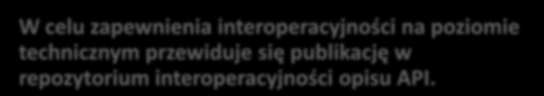 Slajd 38 z 43 Horyzontalne powiązania ADE w skali systemów TI całej administracji.