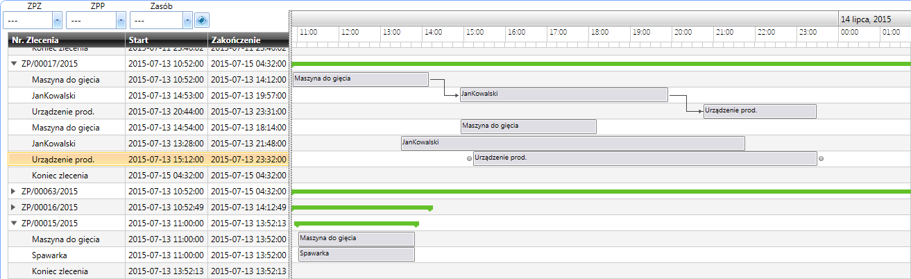3.3. Wykres Gantta 3.3.1. Ogólne informacje Wykres Gantta służy do planowania produkcji.